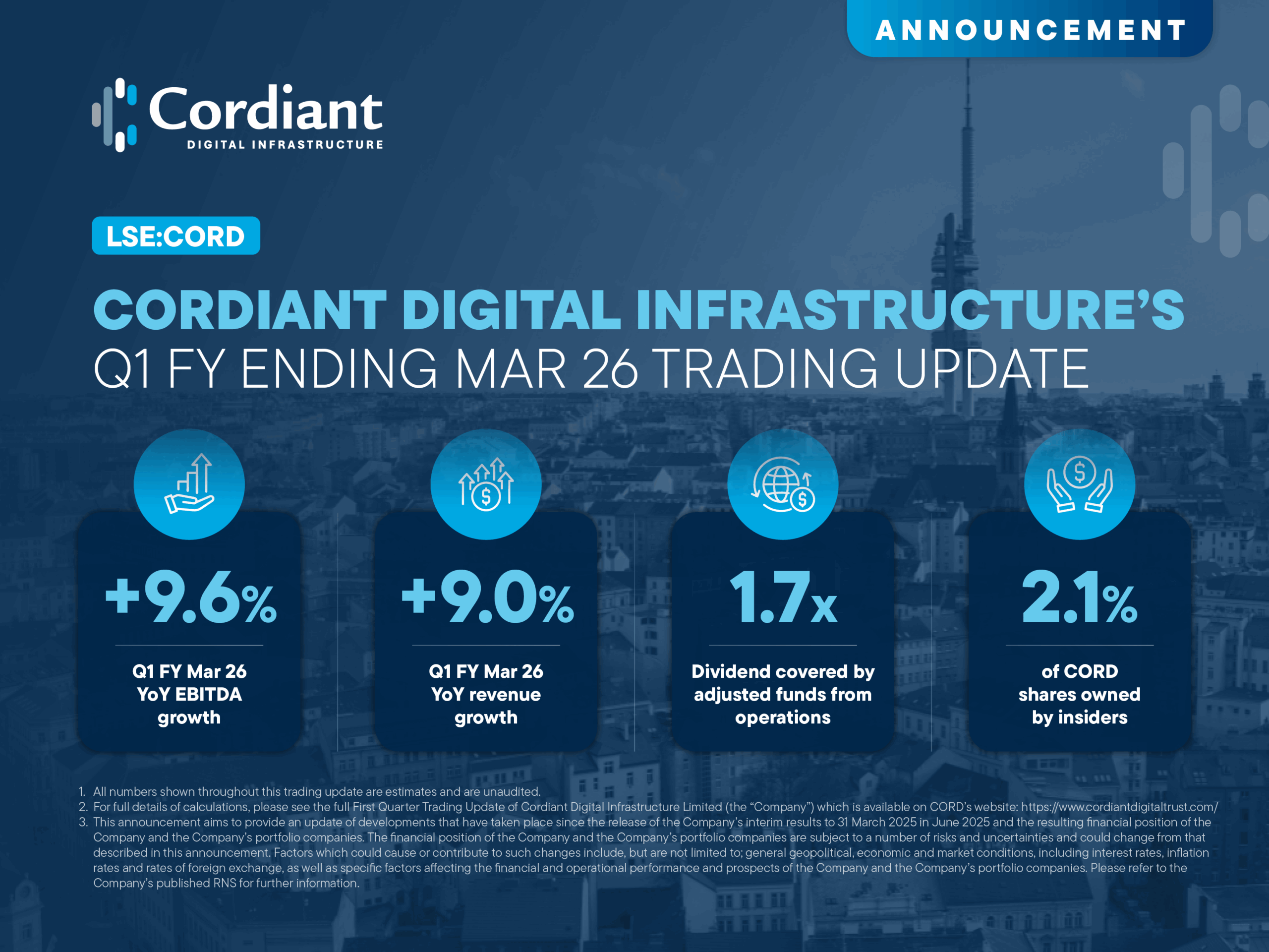 Featured image for CORD announces encouraging operating performance in its first quarter trading update for the financial year ending 31 March 2026.