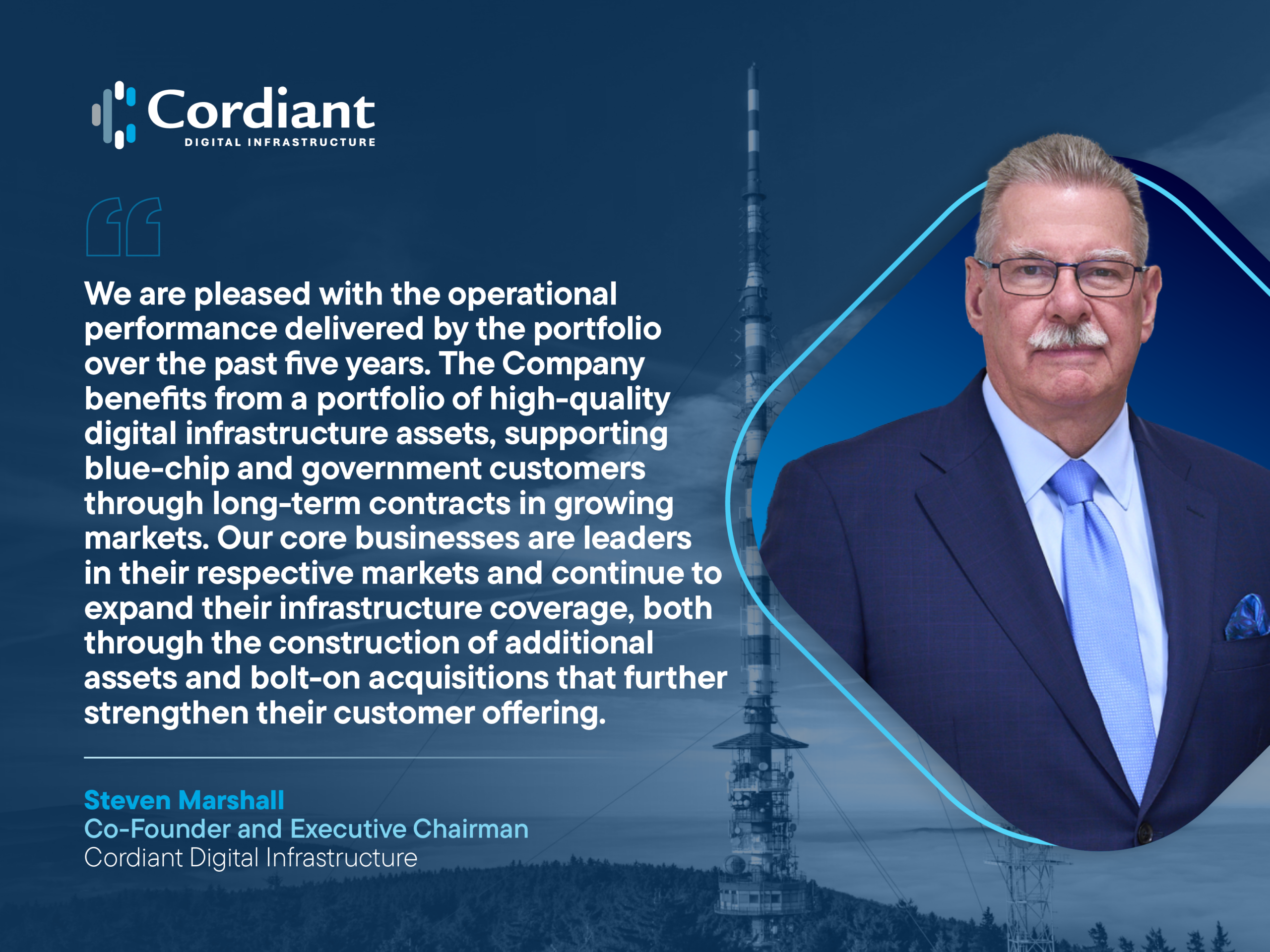 Featured image for CORD continues to execute its Buy, Build & Grow strategy, advancing a number of strategic initiatives across its portfolio
